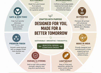 Circular infographic highlighting sustainability and quality attributes of a product.